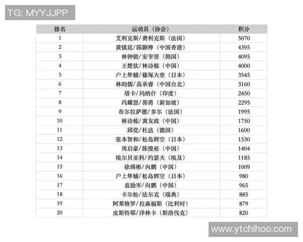 央视评选全球体育明星排名引发热议各界人士纷纷发表看法与评论