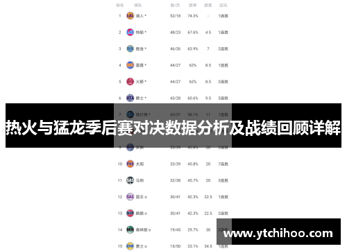 热火与猛龙季后赛对决数据分析及战绩回顾详解
